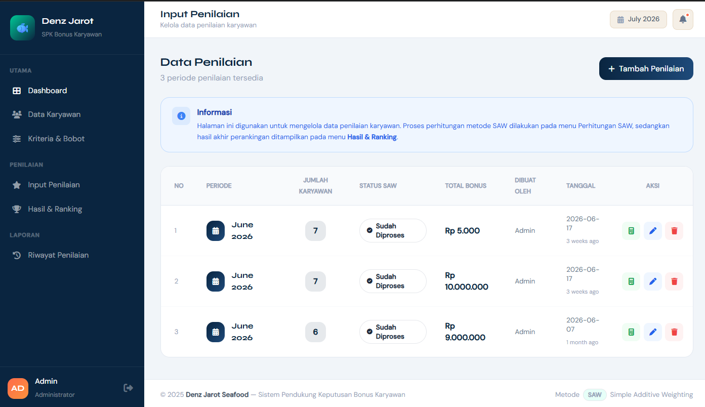 Sistem Pendukung Keputusan Penerima Bonus Karyawan