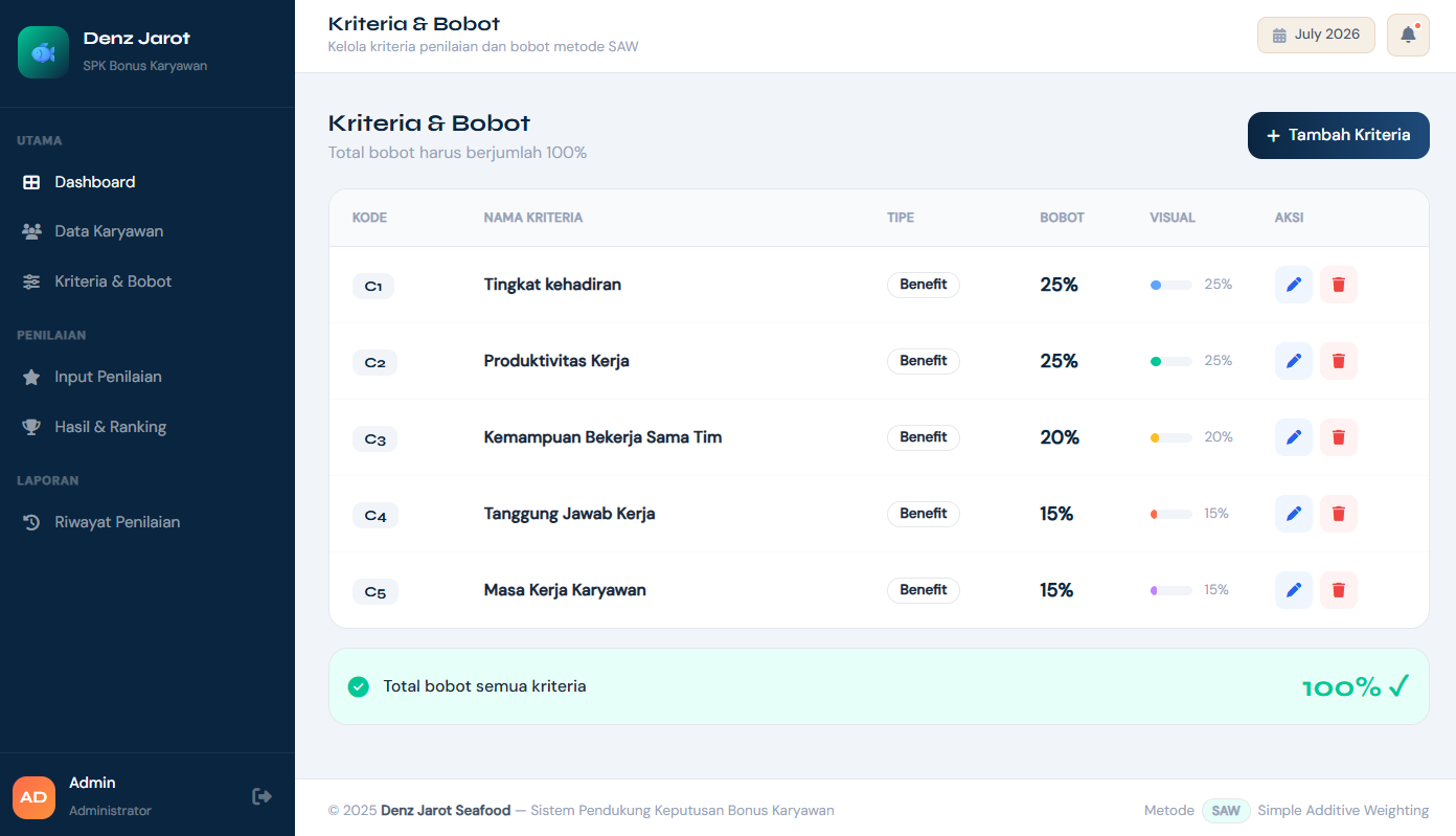 Sistem Pendukung Keputusan Penerima Bonus Karyawan